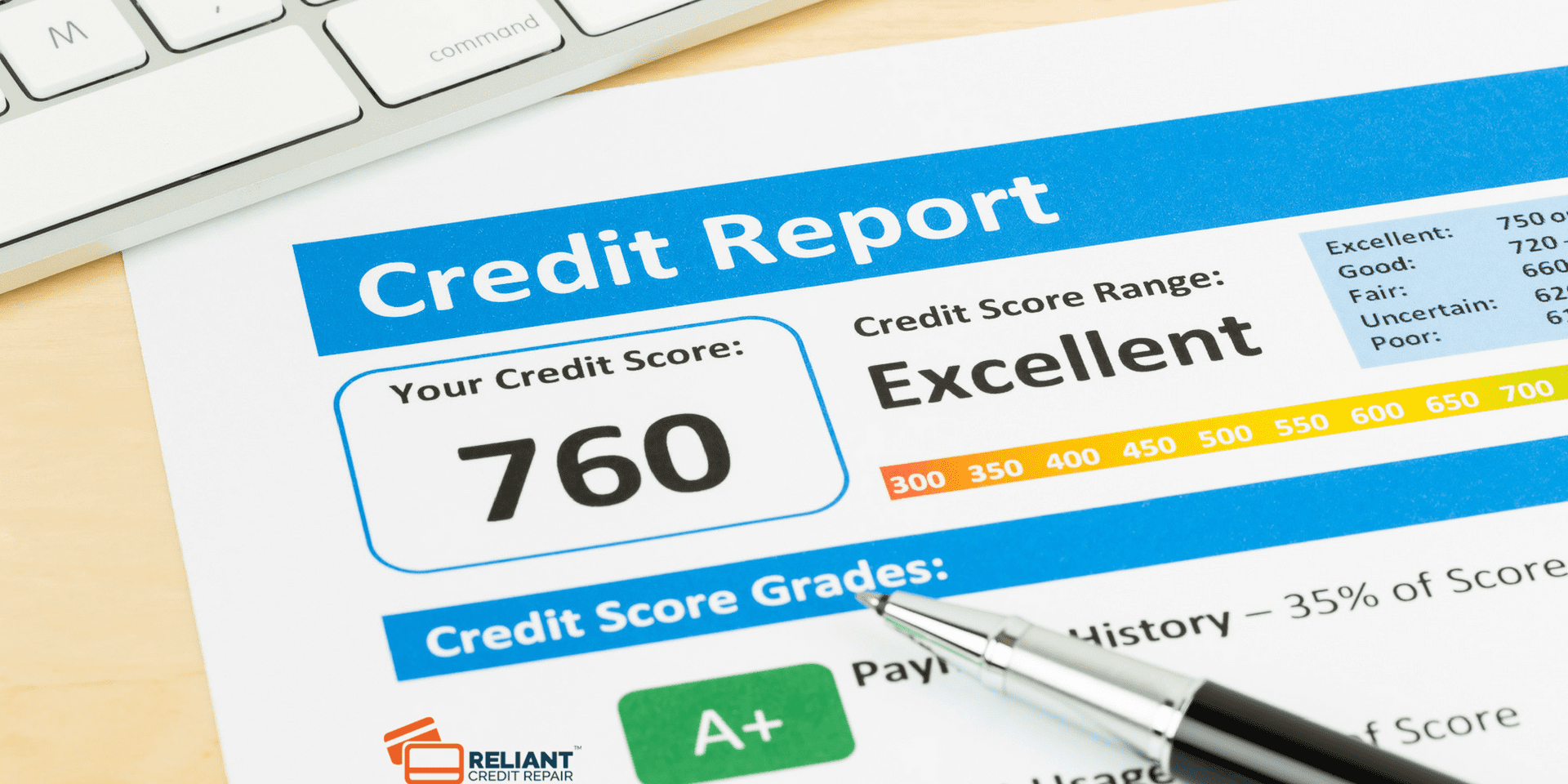Free credit report online