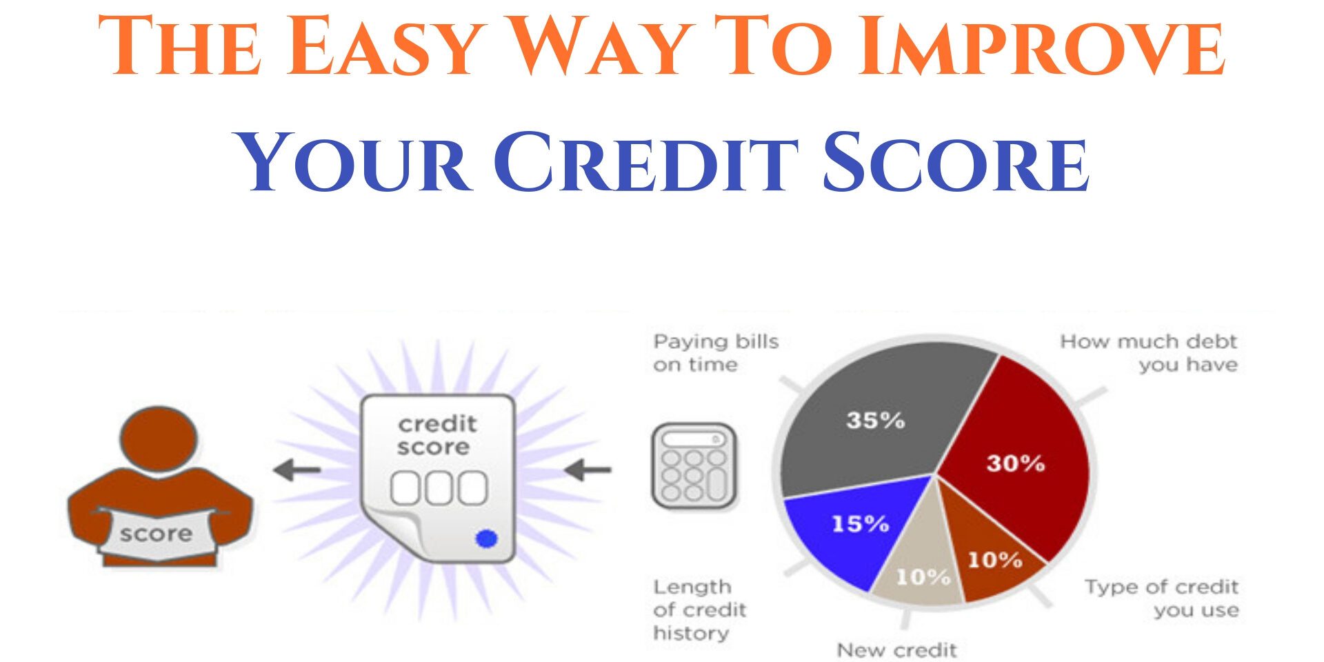 Improve Your Credit Score