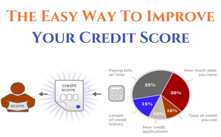 Improve Your Credit Score