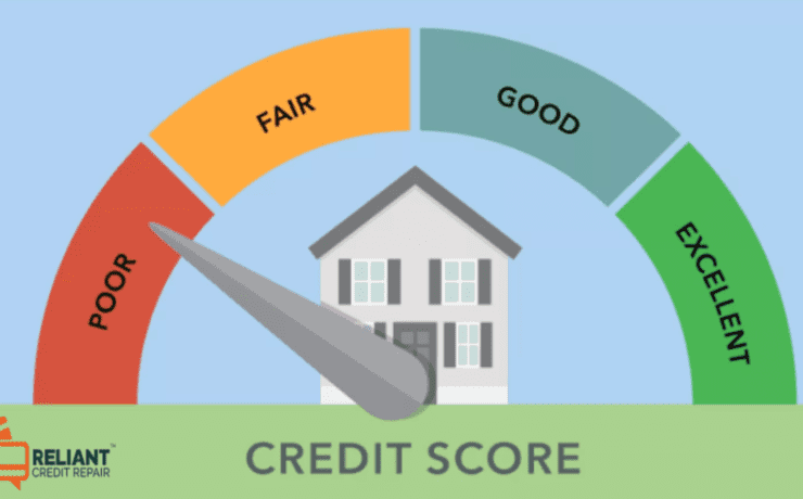 What is a Credit Score?