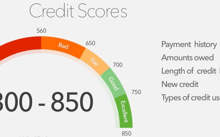 Good Credit And Bad Credit