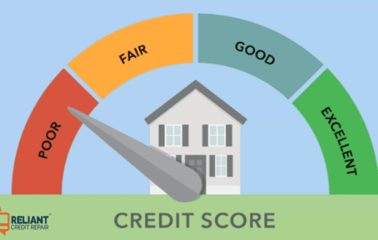 What is a Credit Score?