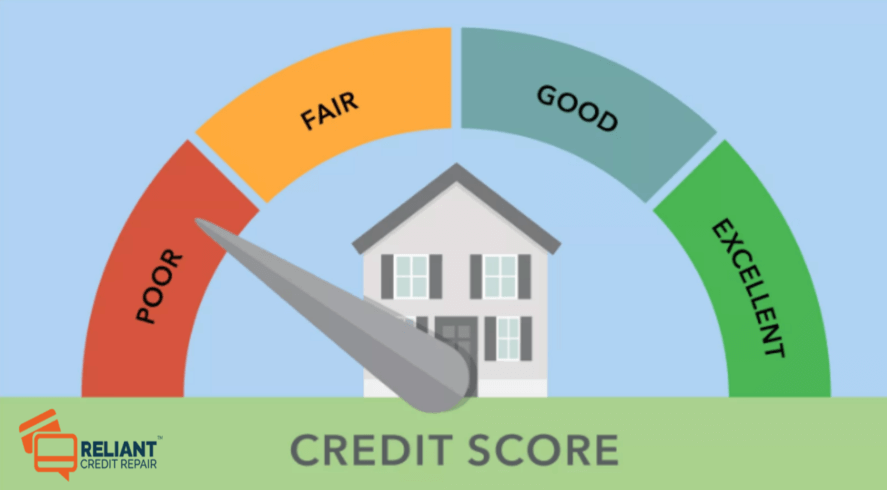 What is a Credit Score?