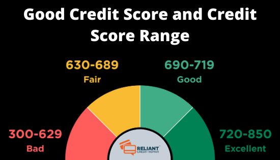 Blog - Reliant Credit Repair In New Jersey